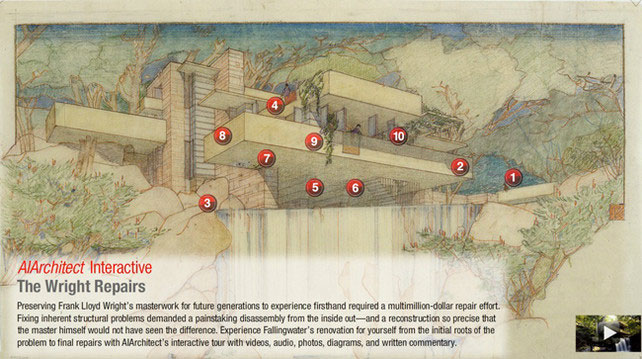 Fallingwater infographic