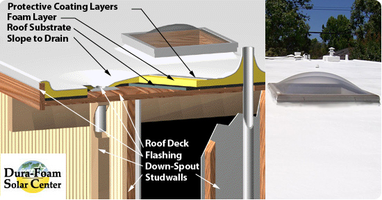 MAK-DESIGN-BUILD-STRENG-HOME-FLAT-ROOF-ASSEMBLY-BY-DURAFOAM-ROOFING
